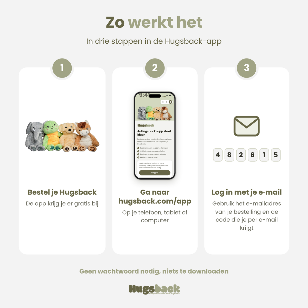 How the Hugsback app works in three steps: order your Hugsback, go to hugsback.com/app and sign in with your email
