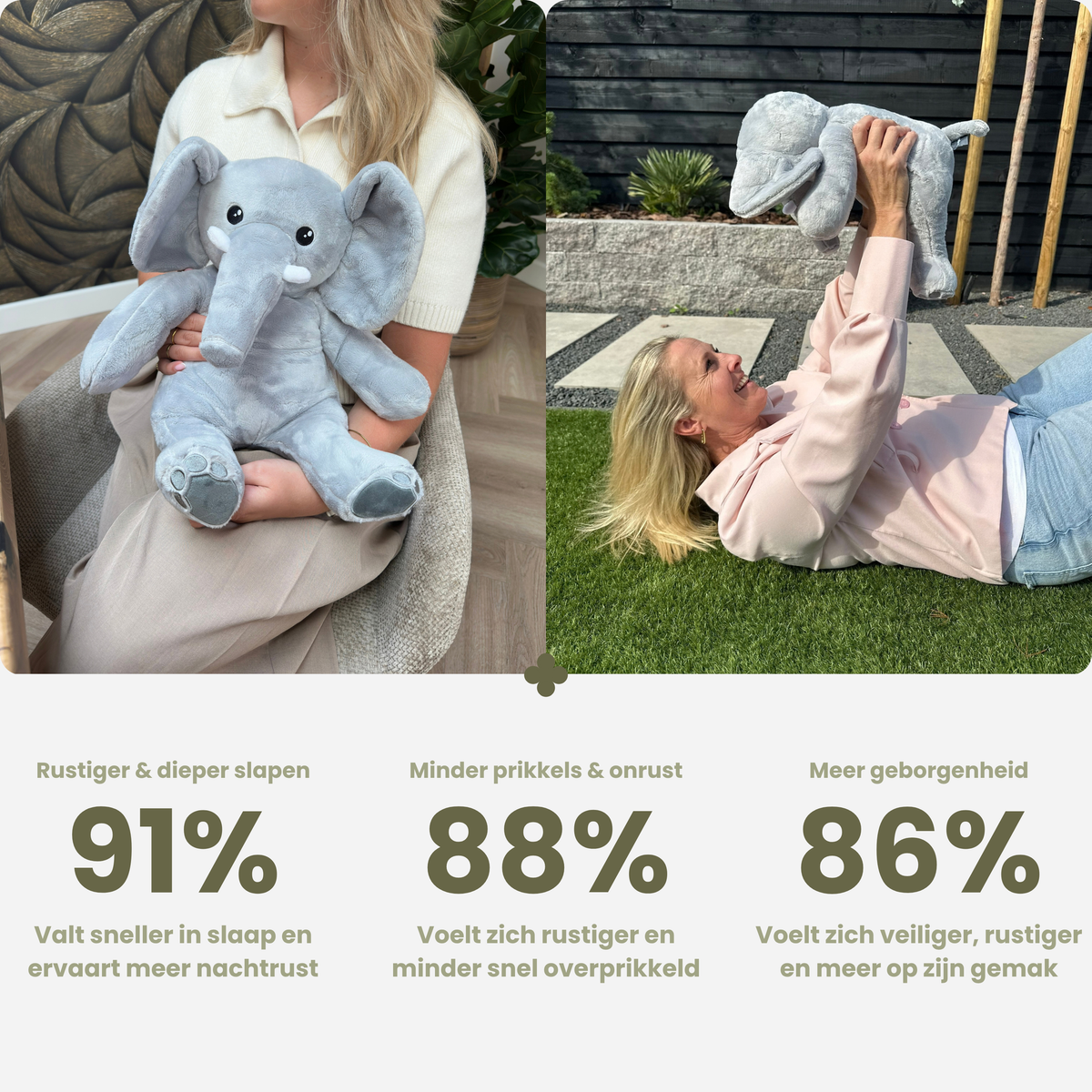 Resultater med tyngdebamsen elefant: 91 % sover mere roligt, 88 % mindre uro, 86 % mere tryghed