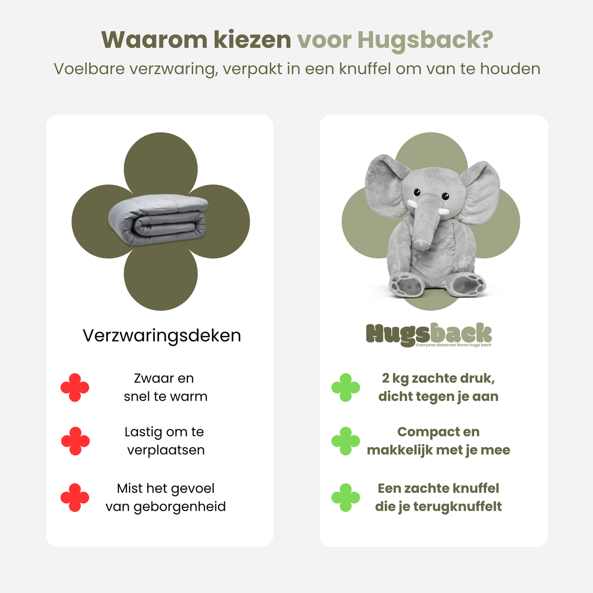 Sammenligning mellem et tyngdetæppe og Hugsbacks tyngdebamse elefant